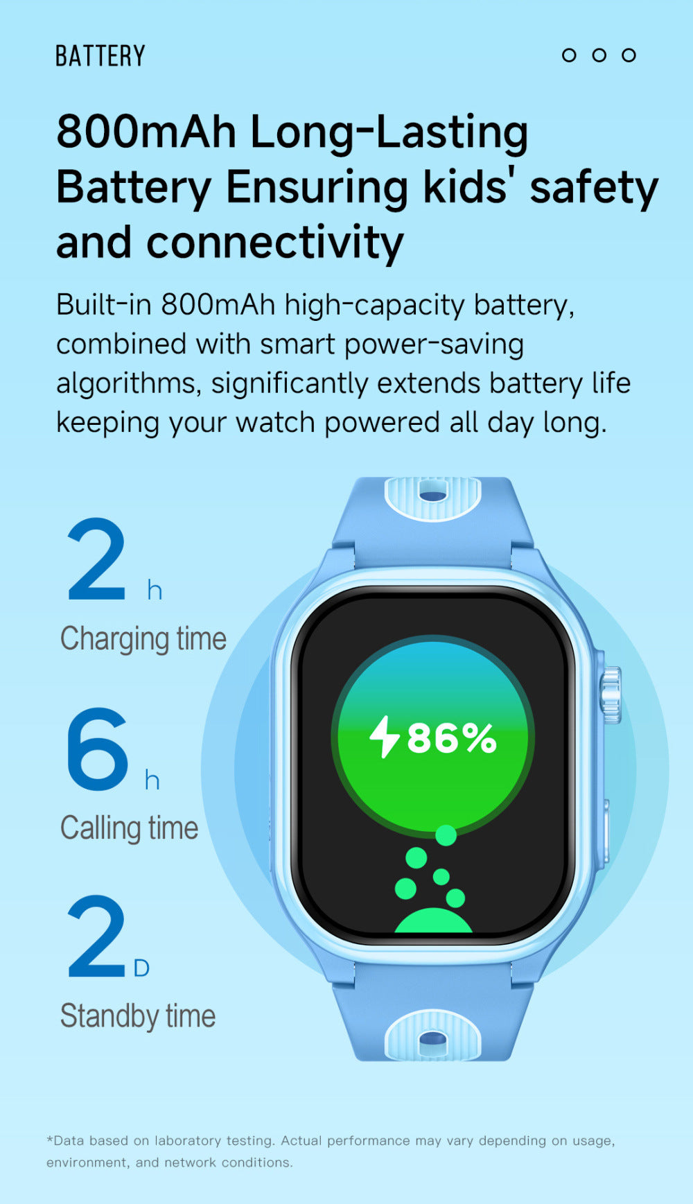 Smartwatch Infantil 4G con Videollamada