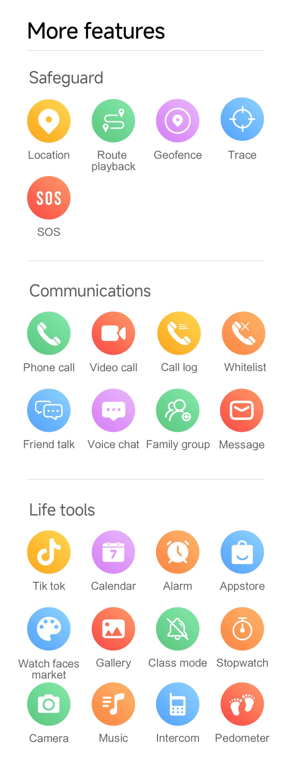 Smartwatch Infantil 4G con Videollamada